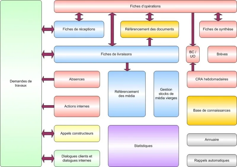 3 raisons fondamentales pour automatiser la gestion des congés et absences